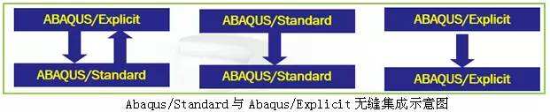 abaqus第一步算不过去图示_1
